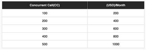 TP Smart Dialer Pricing: Cost and Pricing plans 